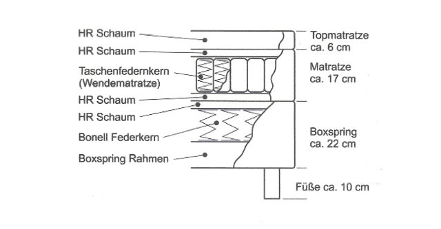 Boxspringbett